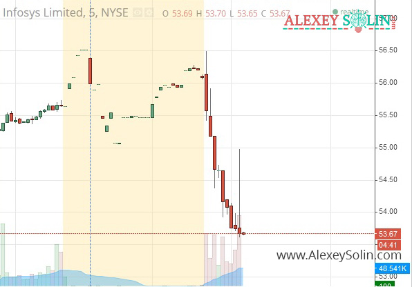 сквиз squeeze на рынке ценных бумаг в трейдинге алексей солин 5 минутный график акции nyse